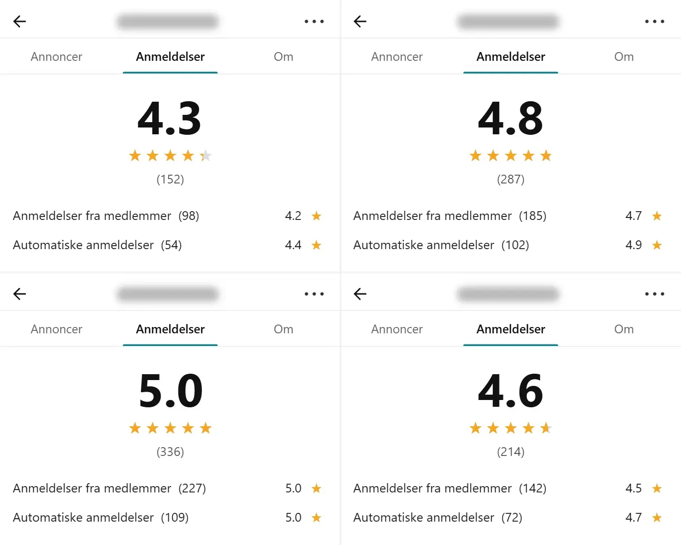 Fire Vinted-sælgerprofiler med anmeldelser: 4,3 · 4,8 · 5,0 og 4,6 stjerner